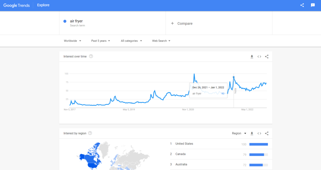 Air fryer demand