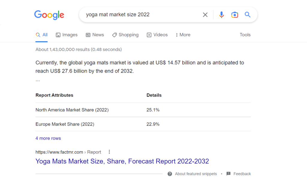 Check the Product's Current Market Size