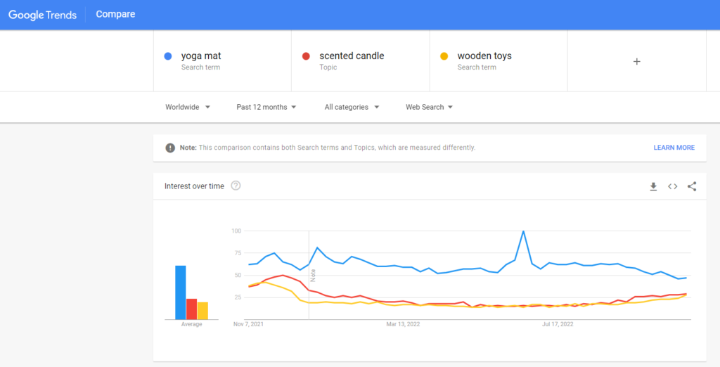 Comparing different products or niches in google trends