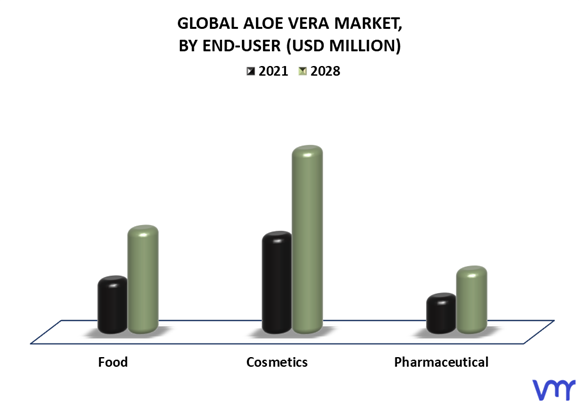 market growth of aloe vera industries