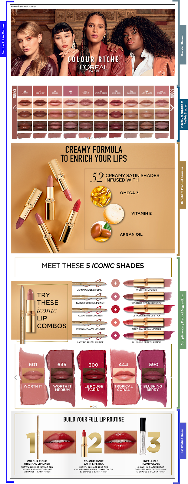 amazon a+ content example from Loreal 2025