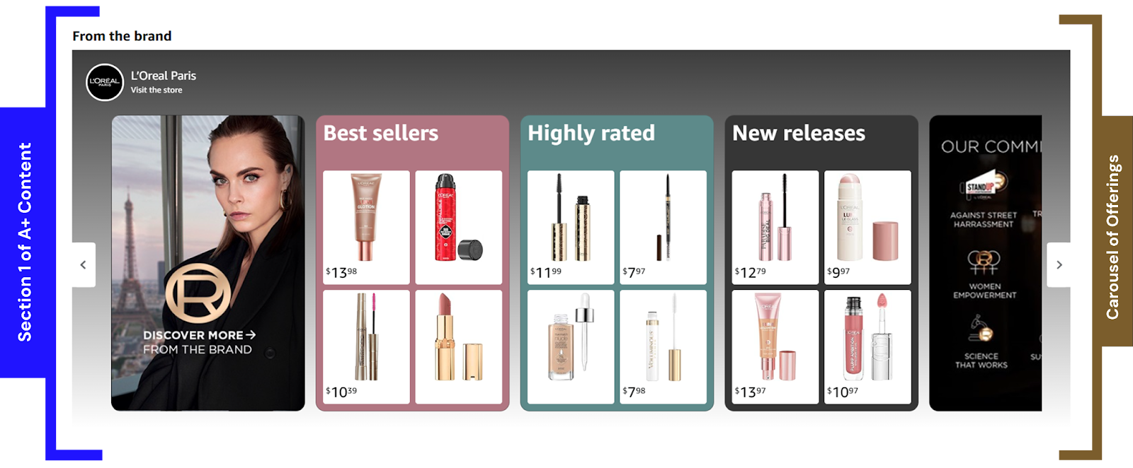 amazon a+ content example from loreal