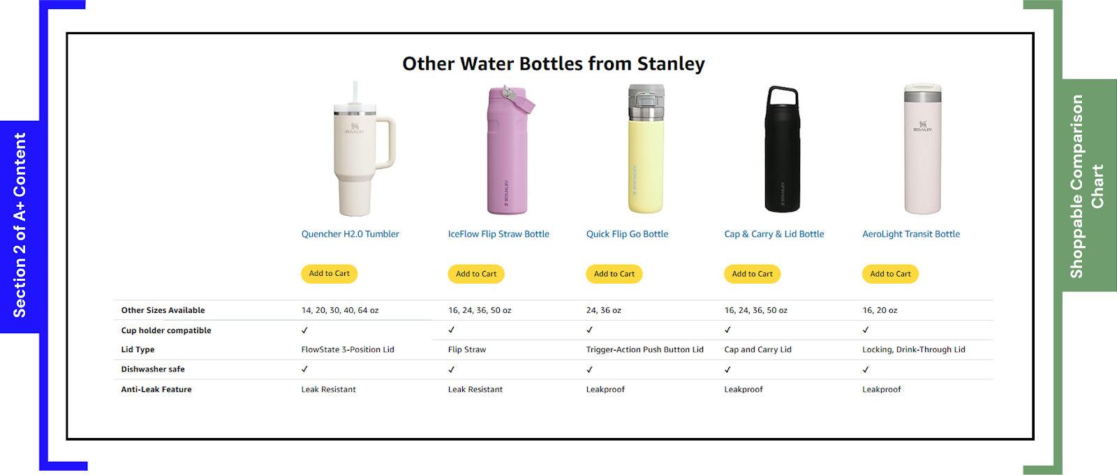 amazon a+ content example from stanley