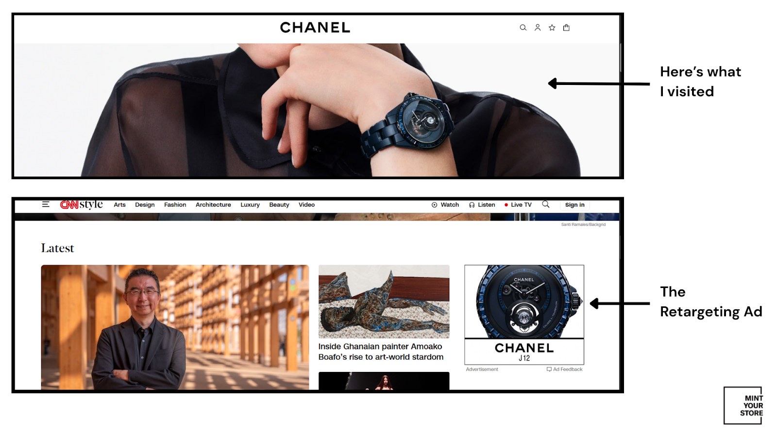 native ads vs. display ads retargeting ad format