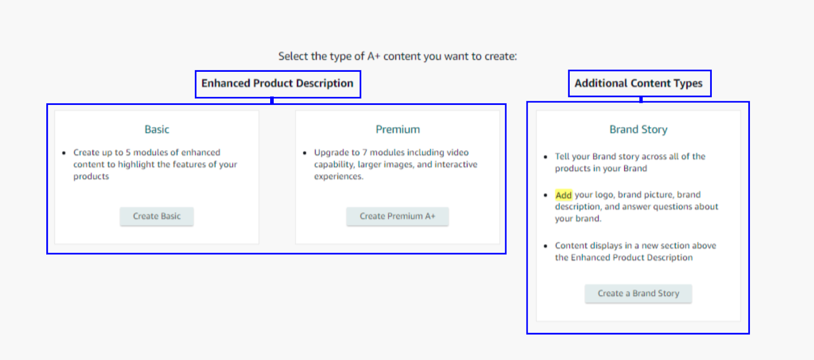 types of amazon a+ content