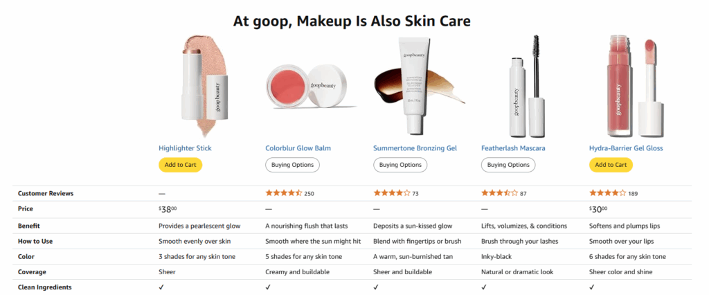 Goop Beauty Product Comparison Grid