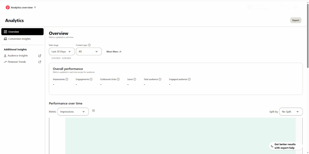 Pinterest Ads analytics dashboard displaying campaign performance metrics like impressions, clicks, and conversions