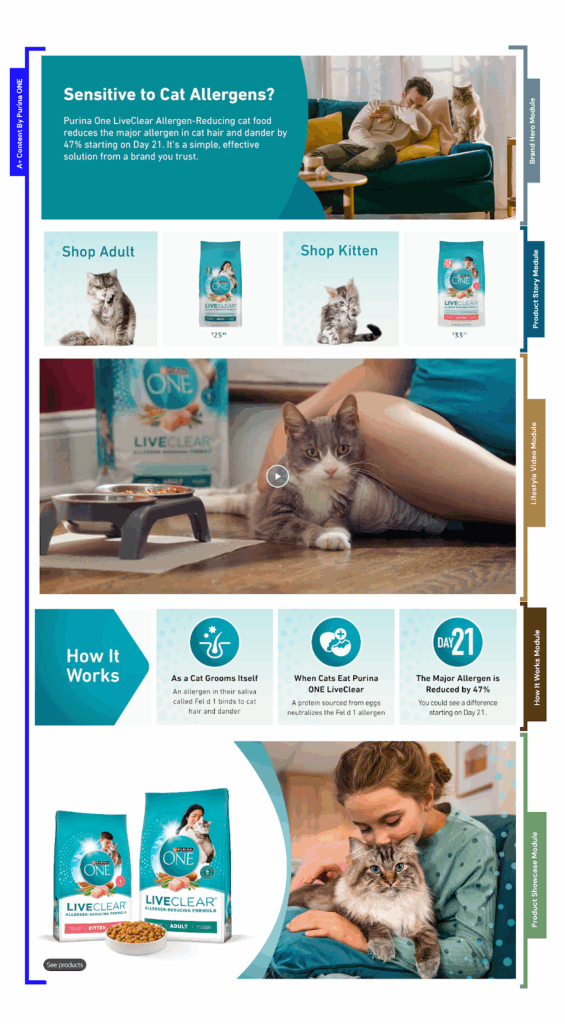 Purina ONE Amazon A+ content modules