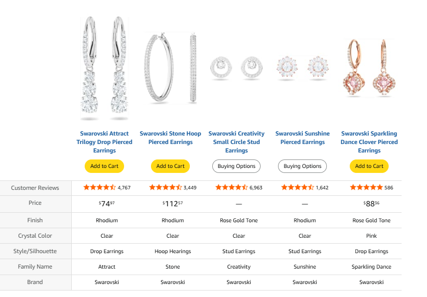 Swarovski earrings comparison chart