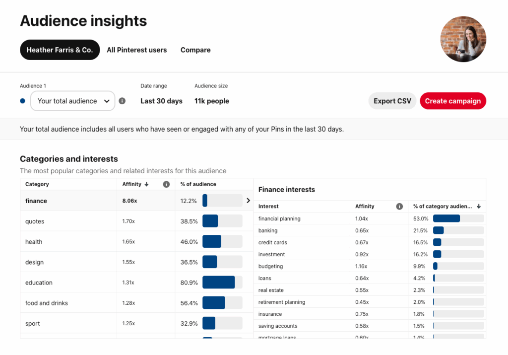 Use Customer Data (Safely) to Show Smarter Ads