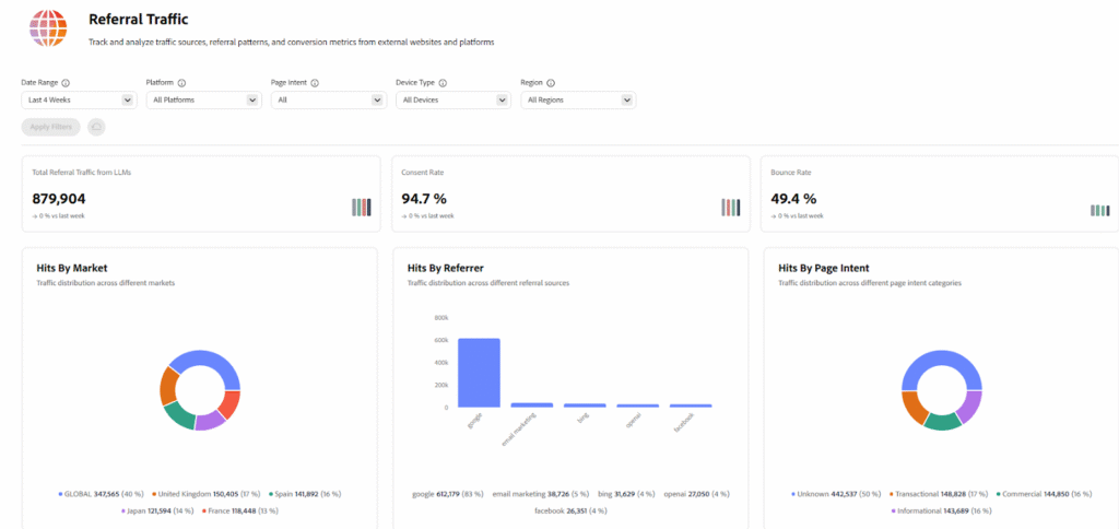 Referral traffic insights on LLM Optimizer tool