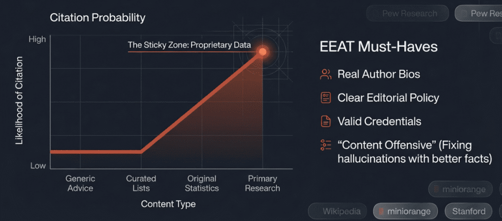 Graph showing citation probability increasing with proprietary research