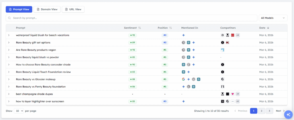 Track My Visibility Competitor and Brand Tracking Report