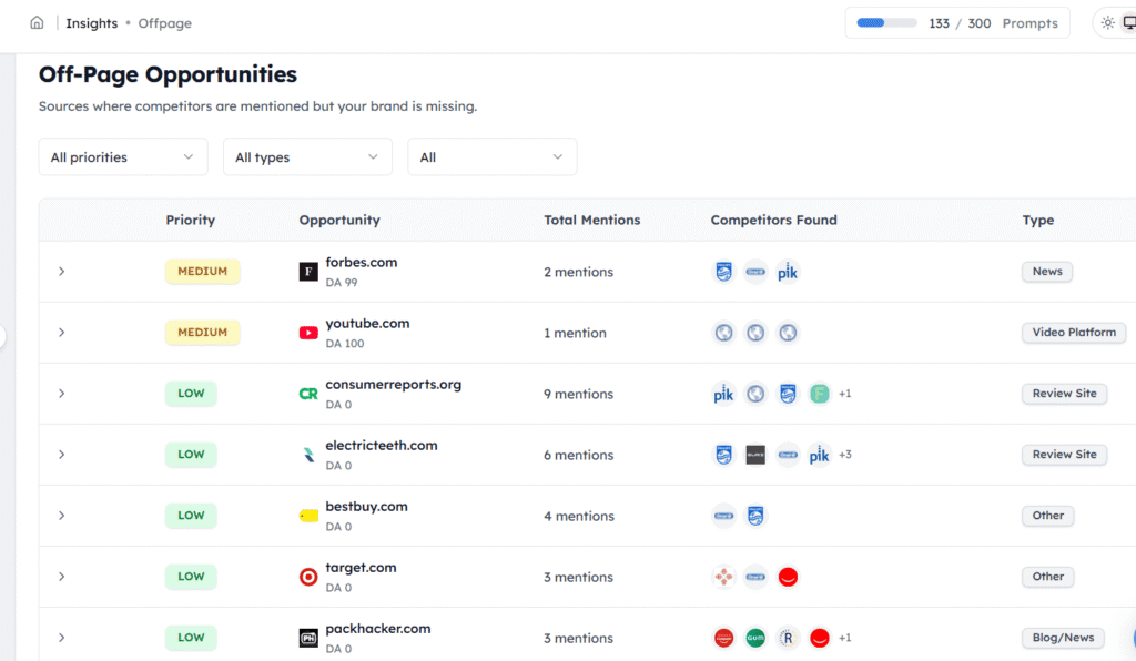 Track My Visibility Off-page optimization insights